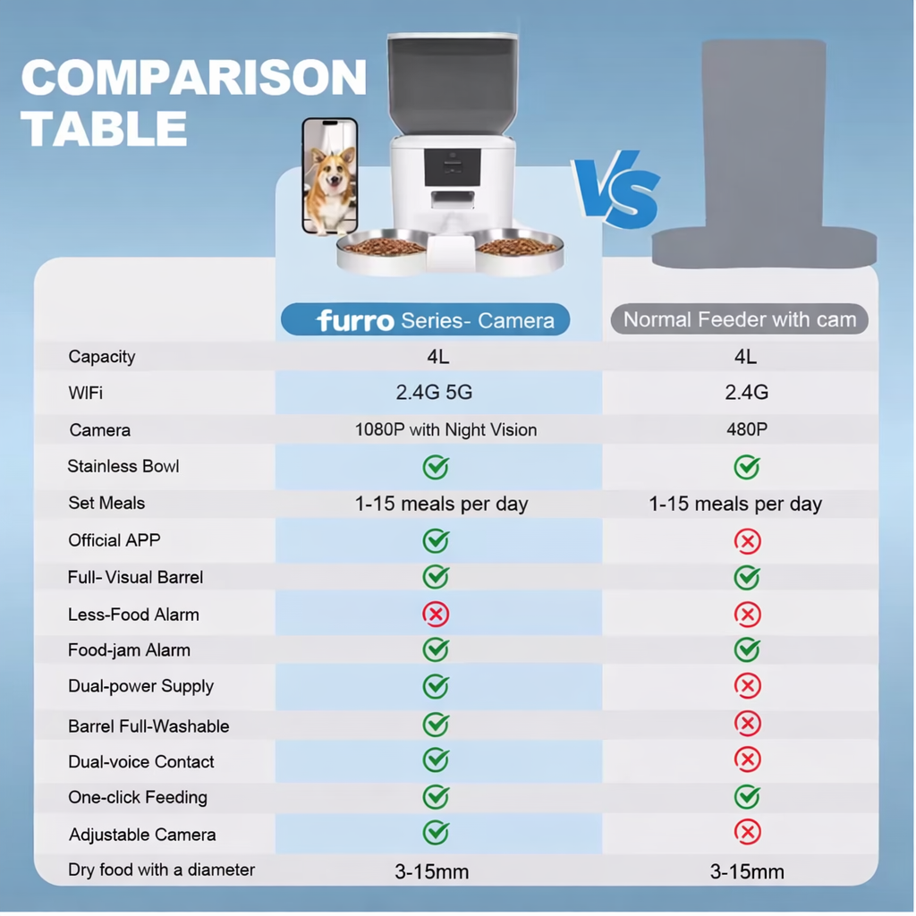 Furro Feed Mini (4L)